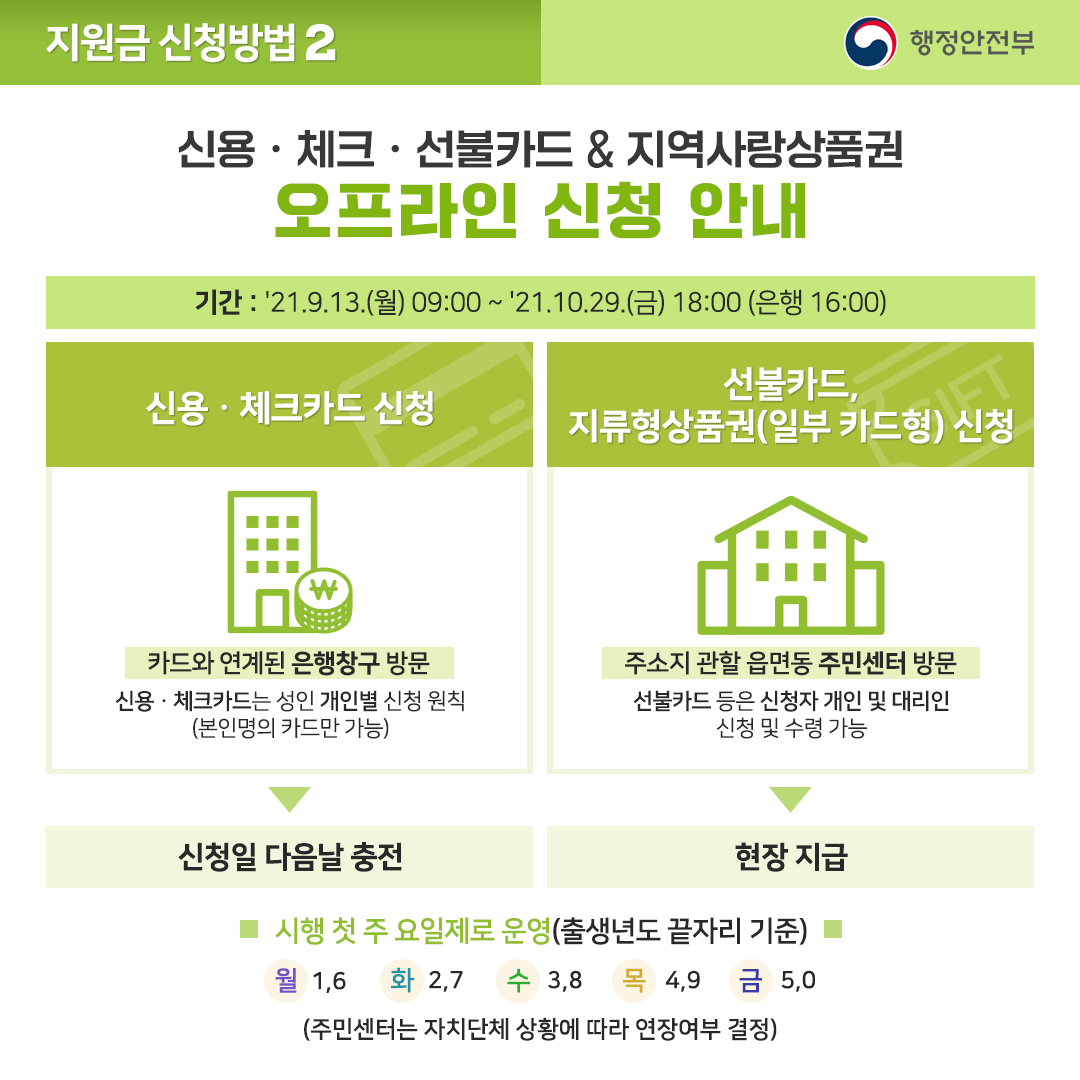 코로나 상생 국민지원금 사용 안내서 6}