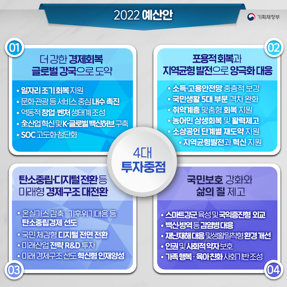 2022년 예산안 3}