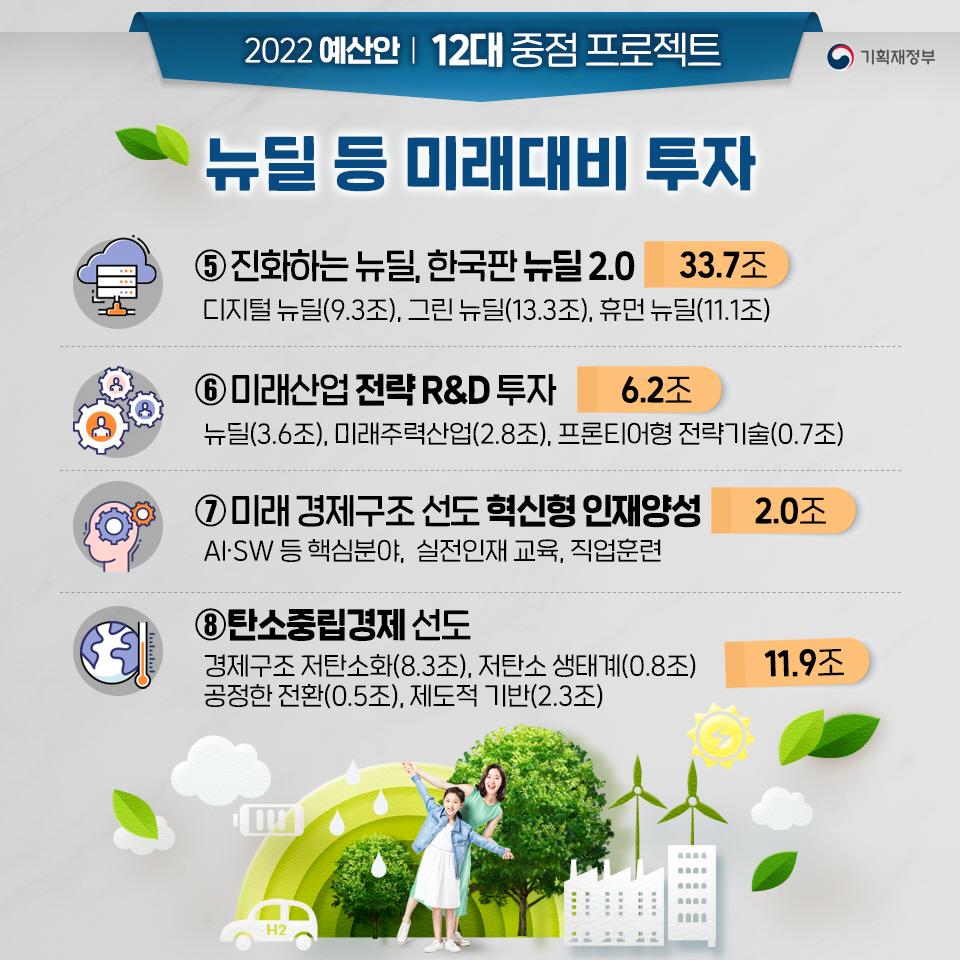 2022년 예산안 5}