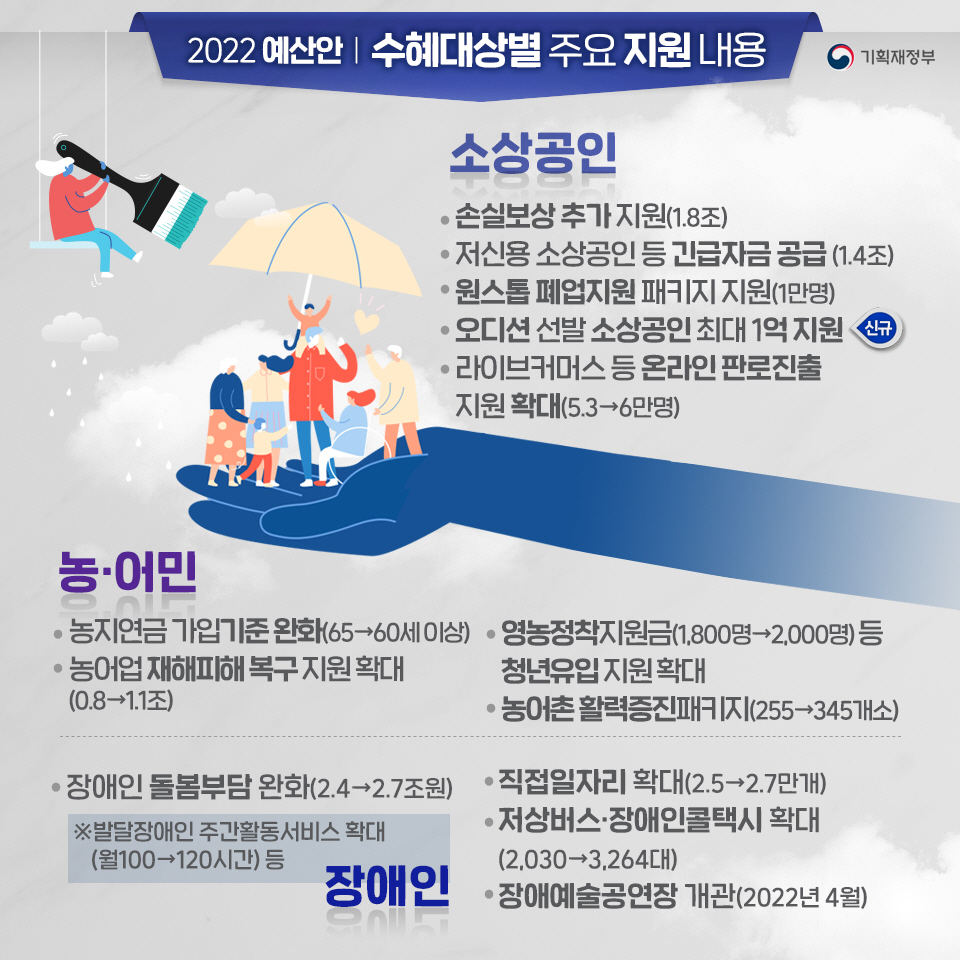 2022년 예산안 9}