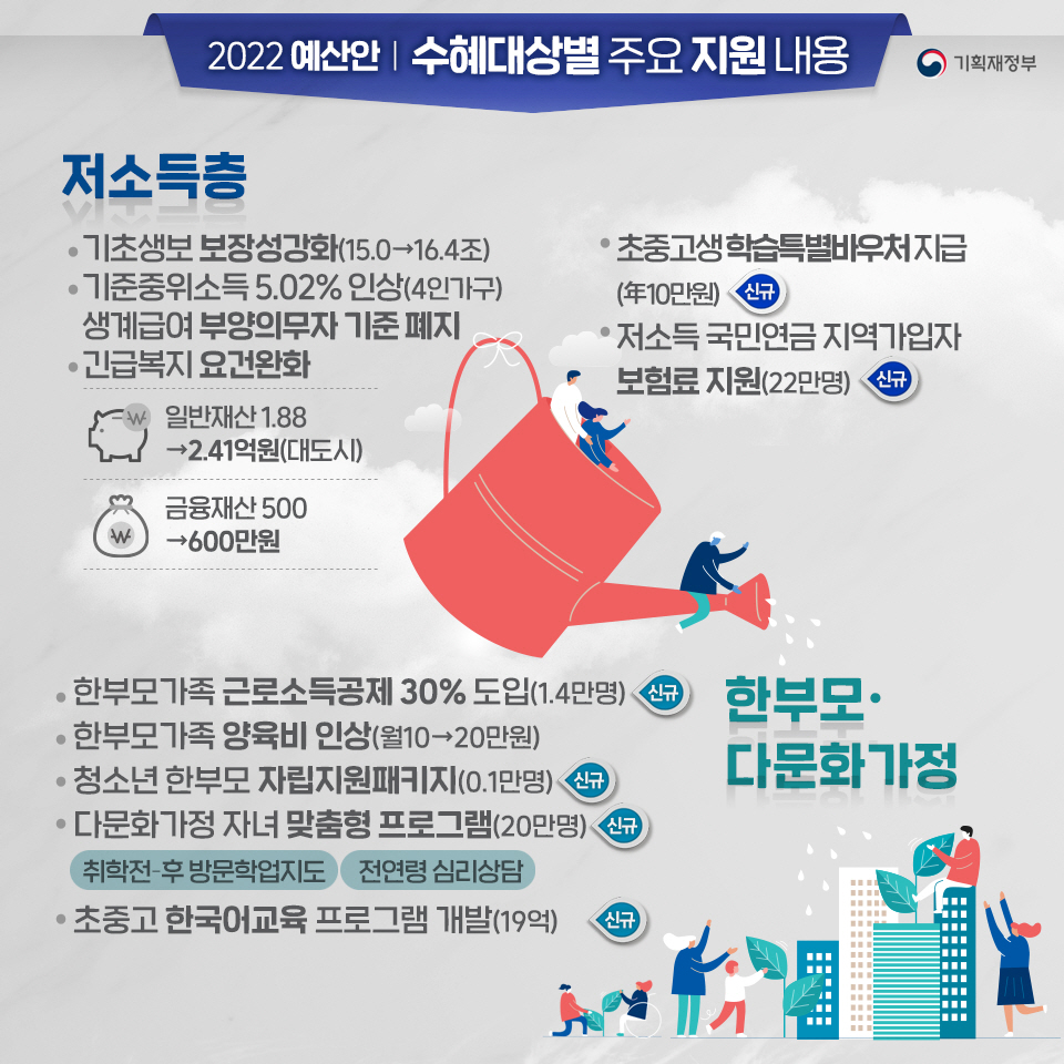 2022년 예산안 10}