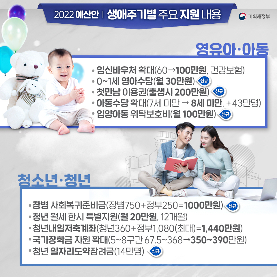 2022년 예산안 7}