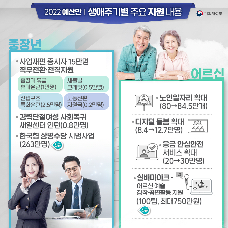 2022년 예산안 8}