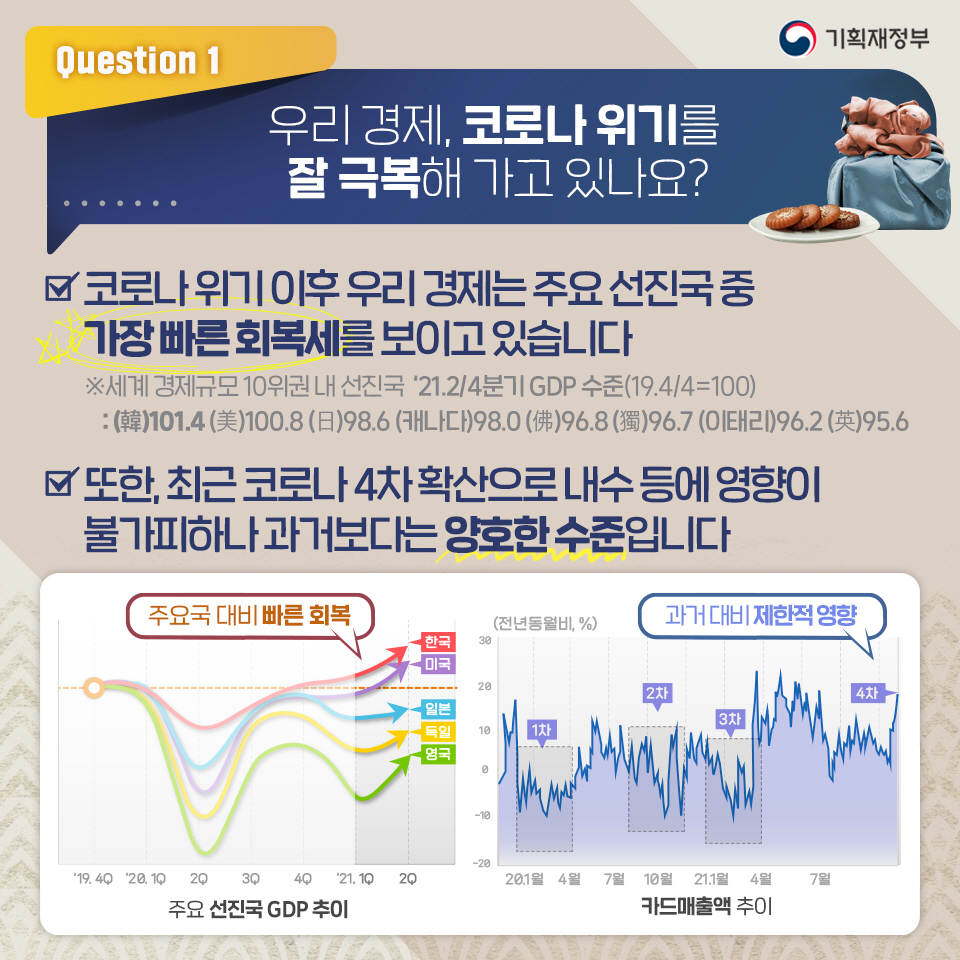 추석맞이 우리경제 무엇이든 물어보세요!_1편 2}