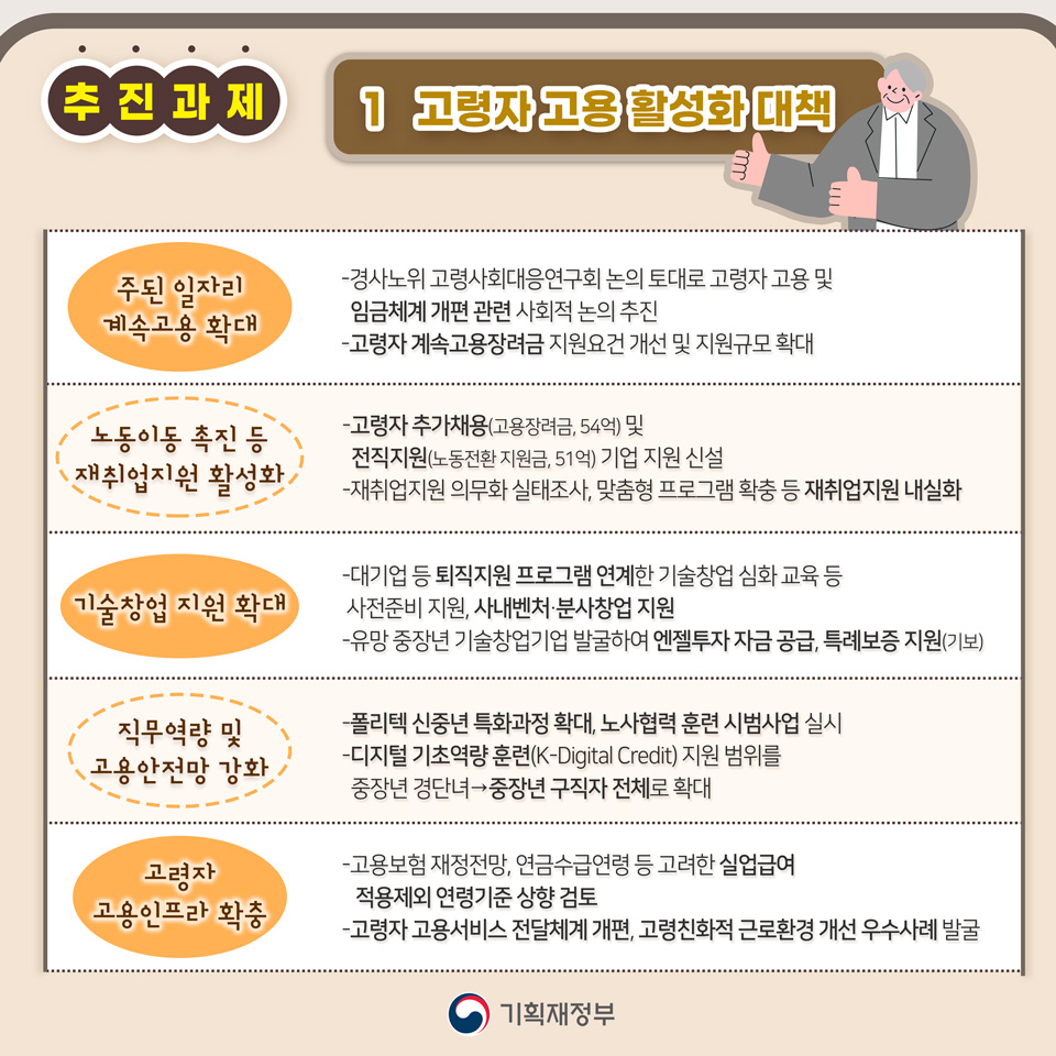 인구절벽에 따른 고용충격 대응방안 3}