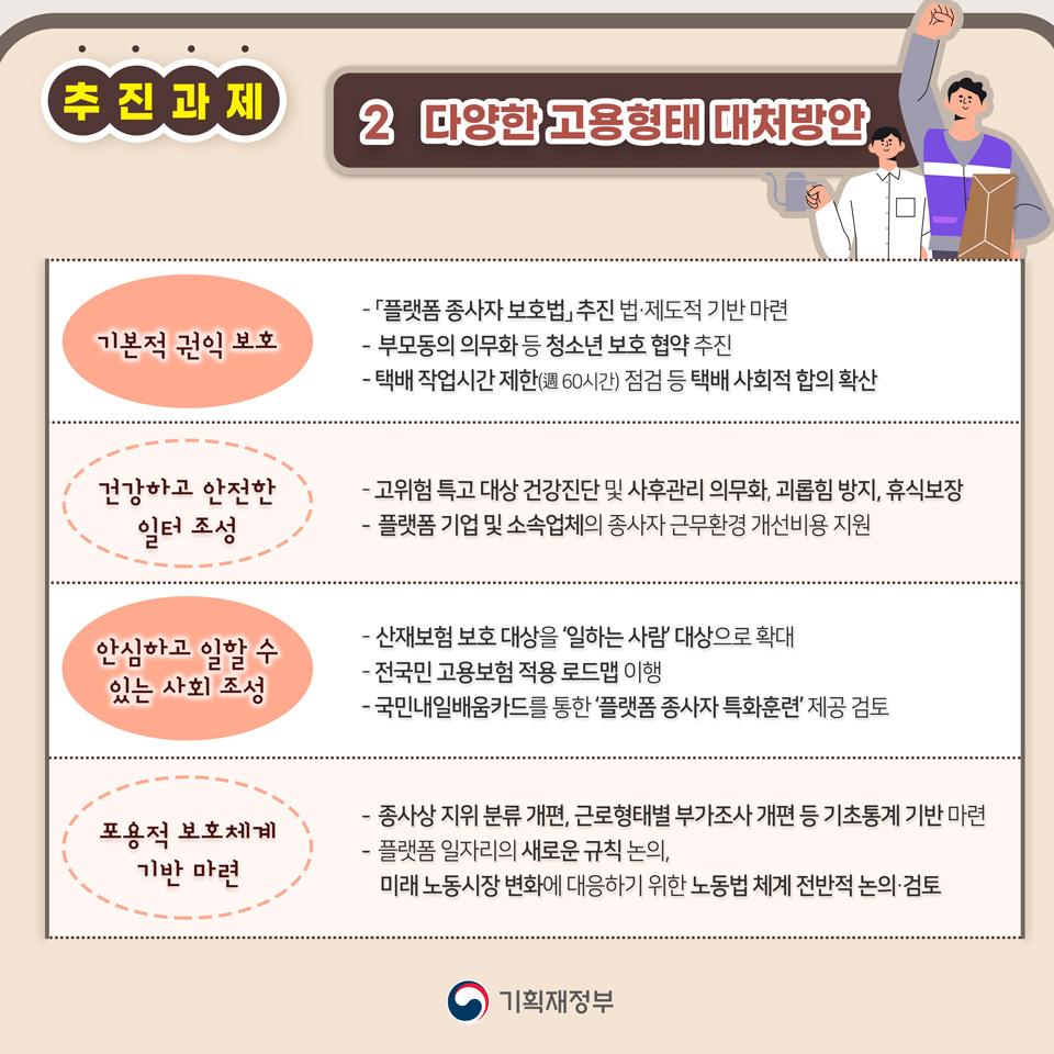인구절벽에 따른 고용충격 대응방안 4}