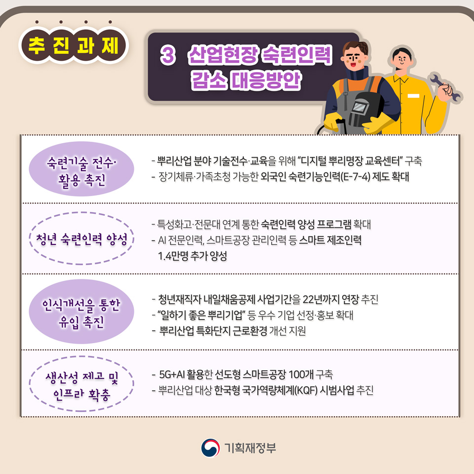 인구절벽에 따른 고용충격 대응방안 5}