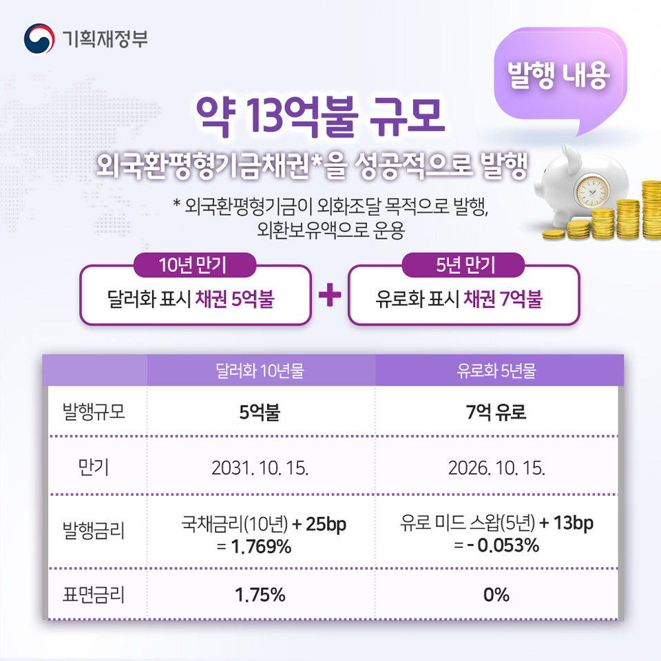 글로벌 시장불안에 불구 외평채 성공 발행 2}