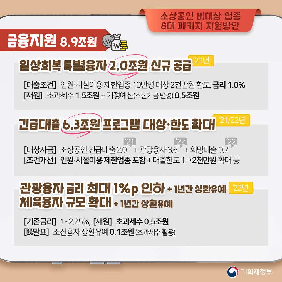 손실보상 비대상업종 9.4조원 지원 3}