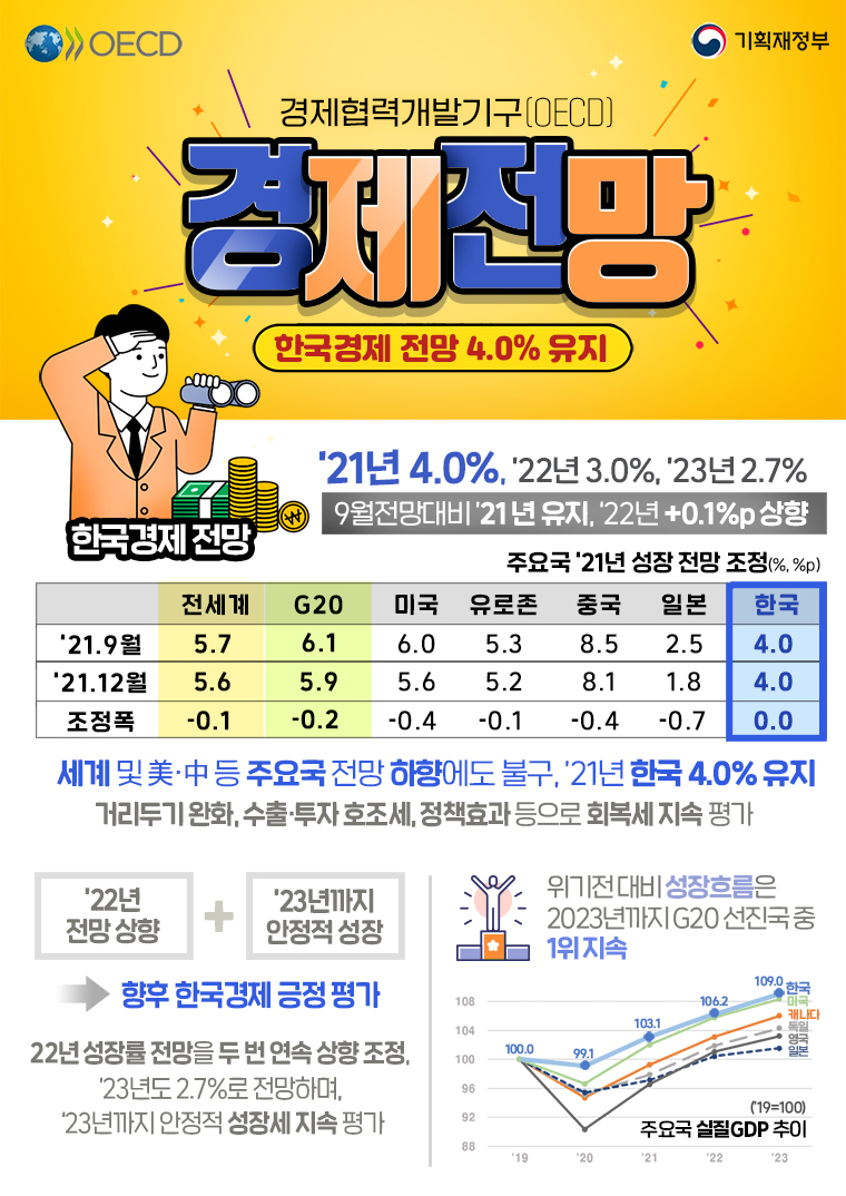 경제협력개발기구(OECD) ｢경제전망｣ 1}