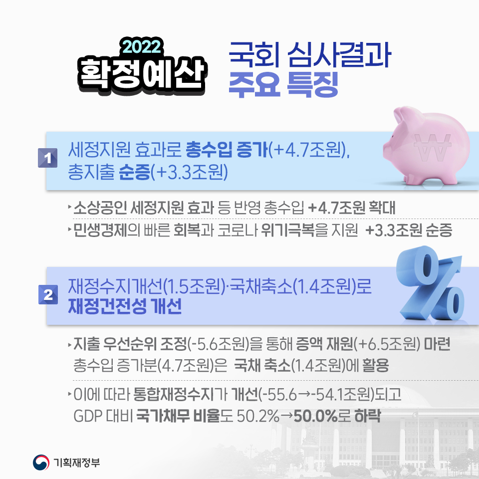 2022년 확정예산 2}