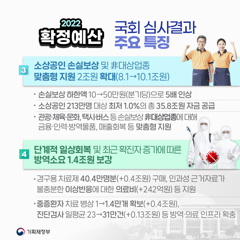 2022년 확정예산 3}