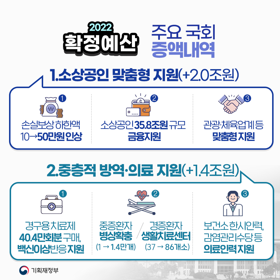 2022년 확정예산 5}