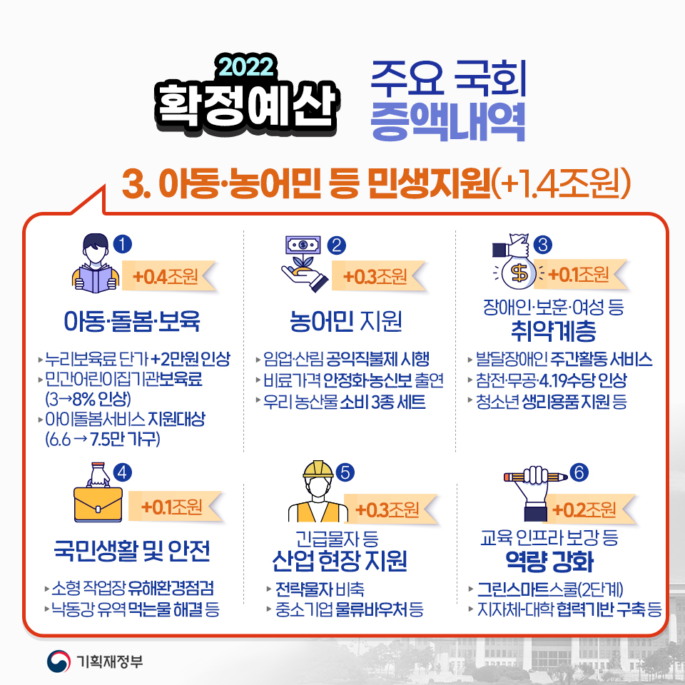 2022년 확정예산 6}