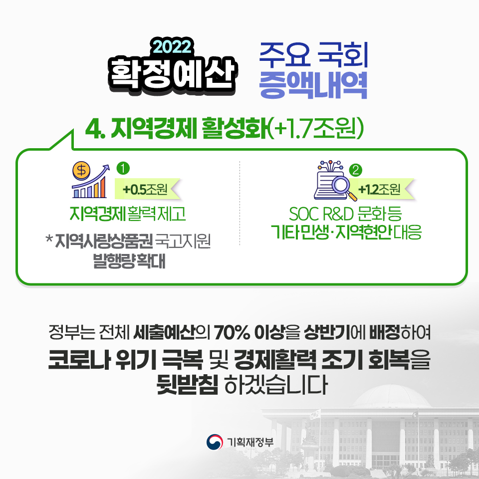 2022년 확정예산 7}