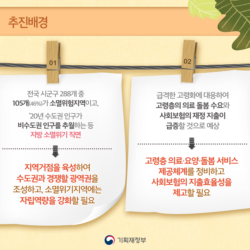 「지역소멸 선제 대응」과 「고령층 의료·돌봄 수요 대응 및 사회보험의 지속가능성 제고 방안」 2}