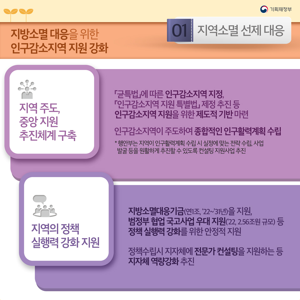 「지역소멸 선제 대응」과 「고령층 의료·돌봄 수요 대응 및 사회보험의 지속가능성 제고 방안」 4}