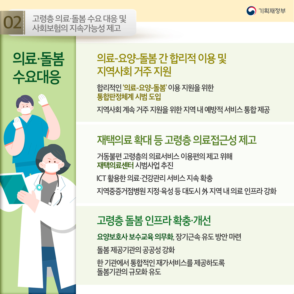 「지역소멸 선제 대응」과 「고령층 의료·돌봄 수요 대응 및 사회보험의 지속가능성 제고 방안」 5}