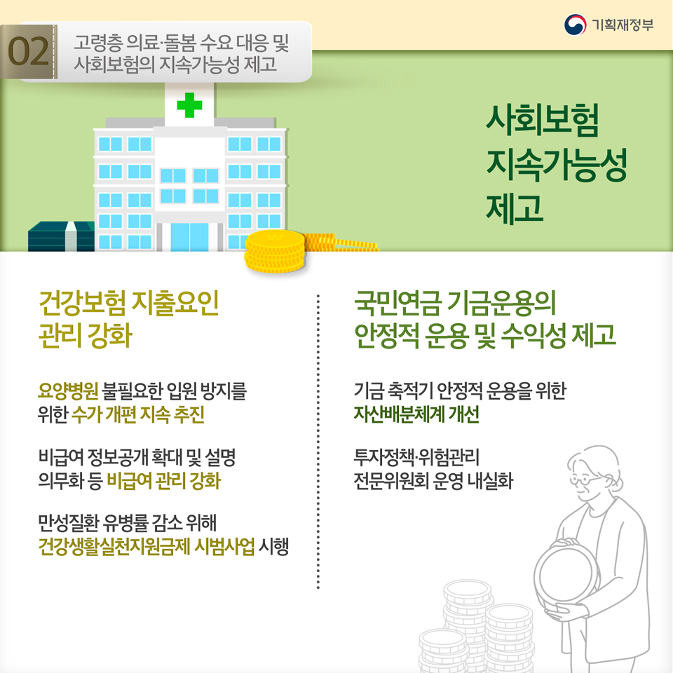 「지역소멸 선제 대응」과 「고령층 의료·돌봄 수요 대응 및 사회보험의 지속가능성 제고 방안」 6}