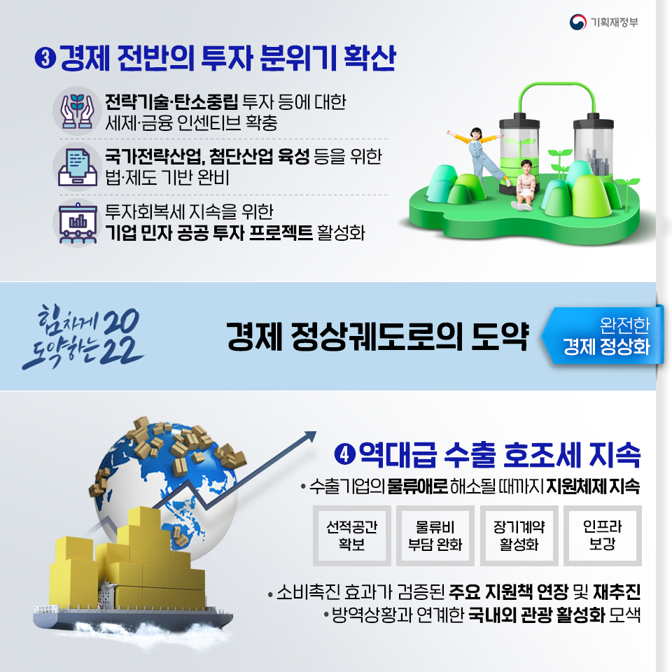 2022년 경제정책방향 3}