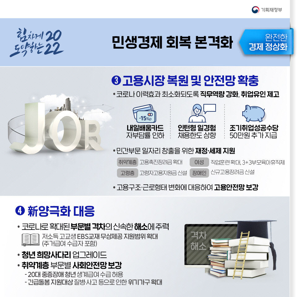 2022년 경제정책방향 5}