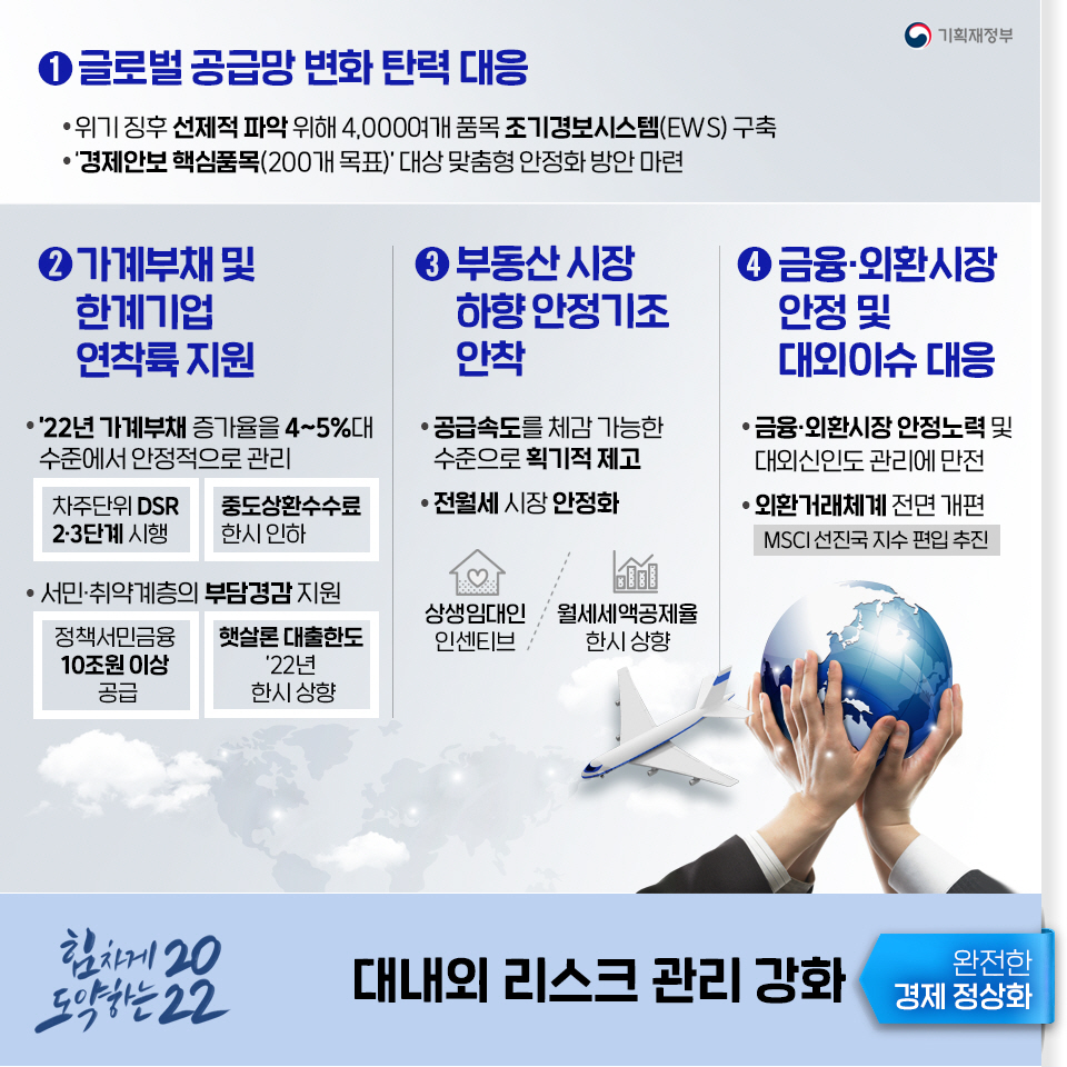 2022년 경제정책방향 6}