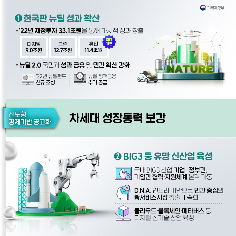 2022년 경제정책방향 7}