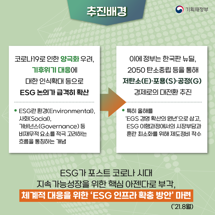 ESG 인프라 확충방안 2}