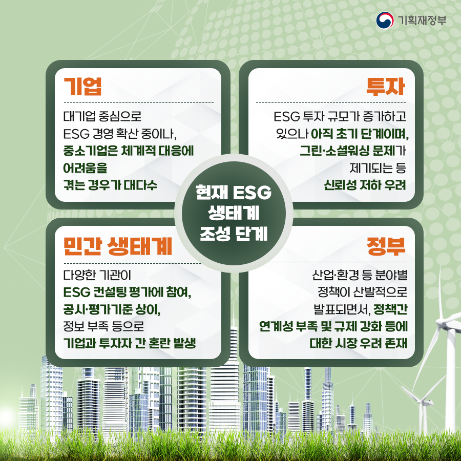 ESG 인프라 확충방안 3}