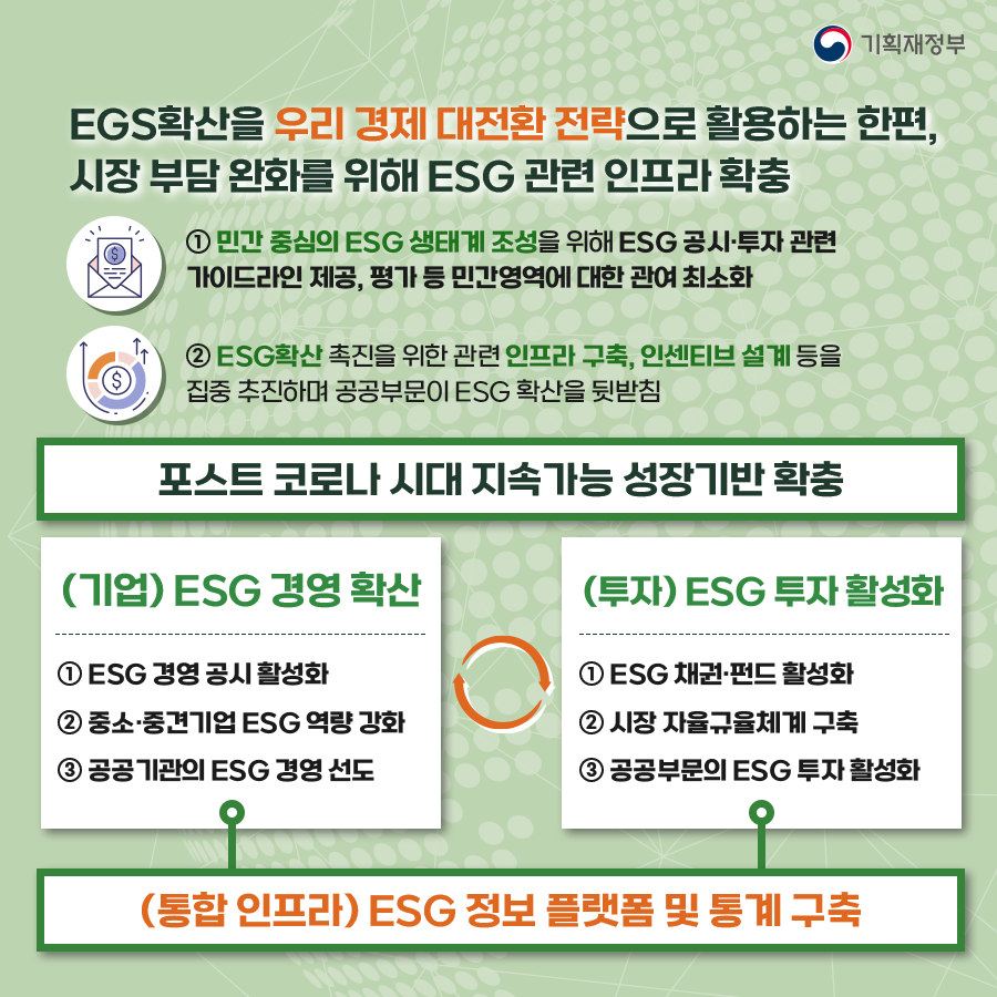 ESG 인프라 확충방안 4}