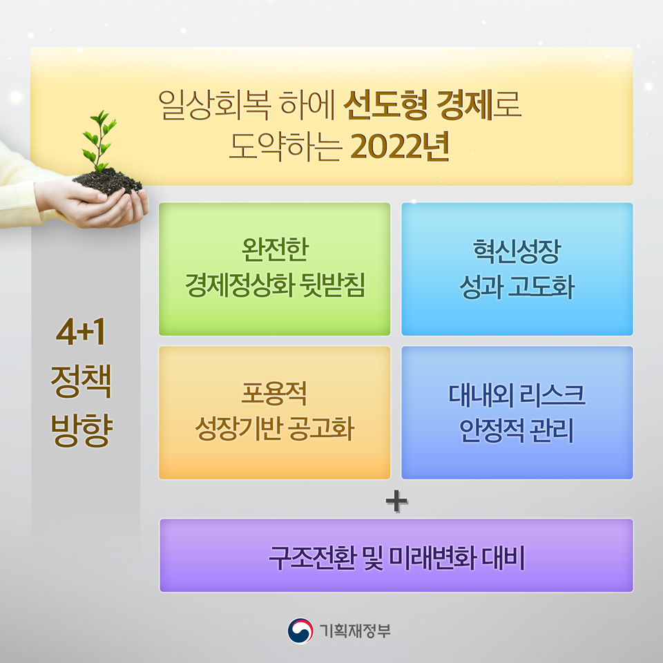 2022년 업무추진 방향 2}