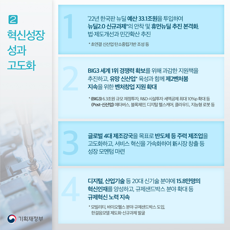 2022년 업무추진 방향 4}