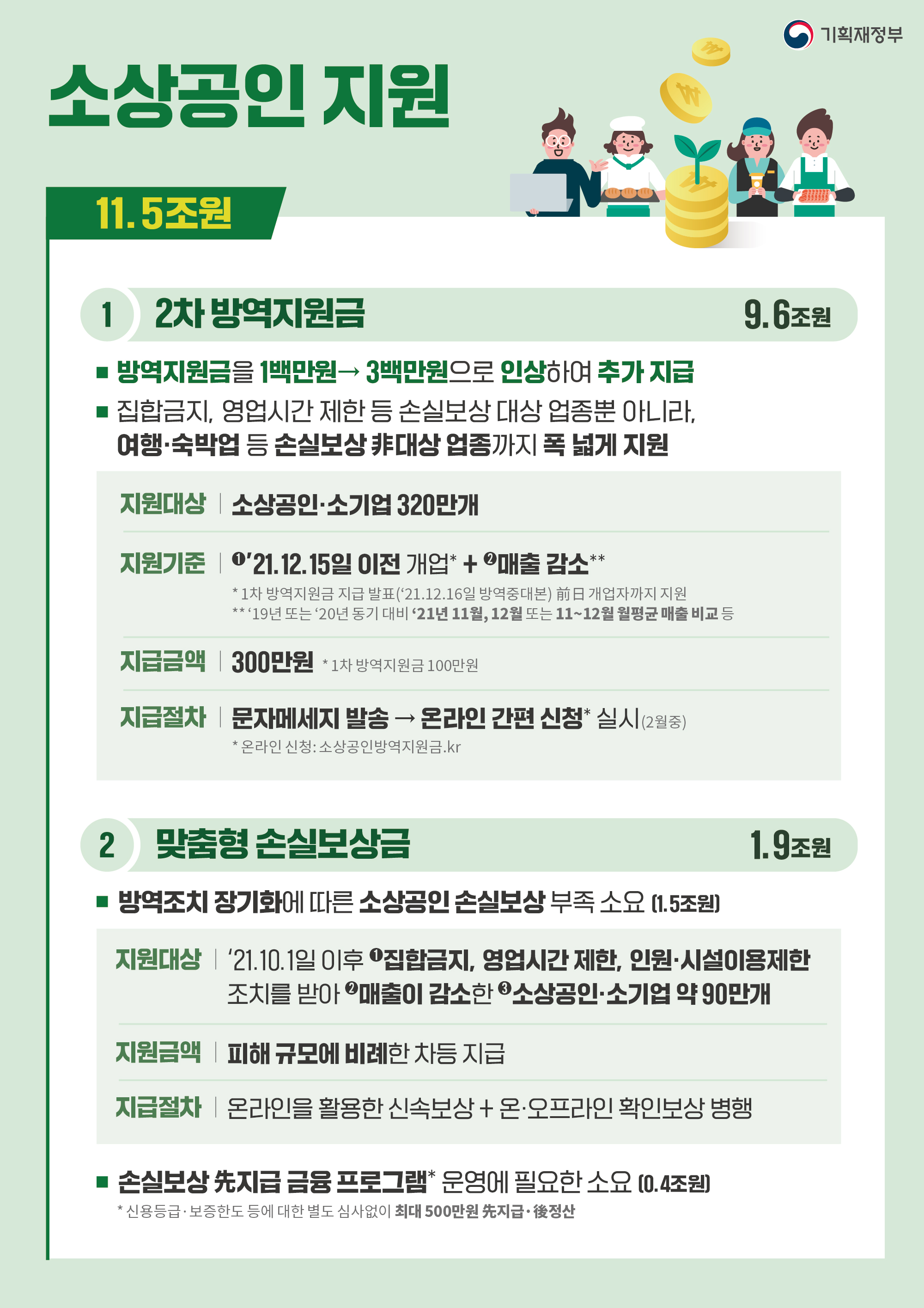 2022년도 추가경정예산안-소상공인 지원 1}