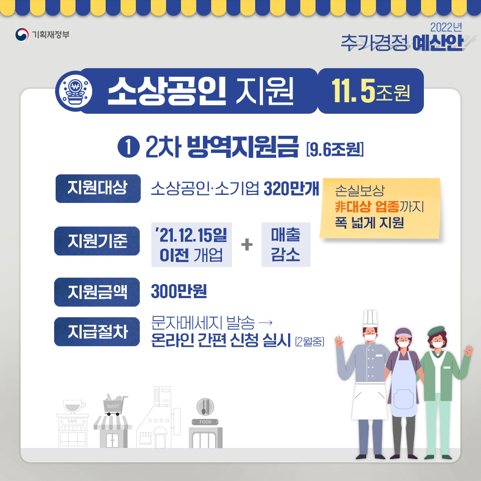2022년 추가경정예산안 3}