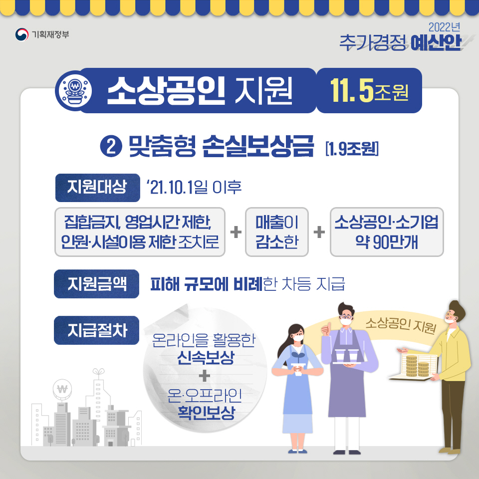 2022년 추가경정예산안 4}