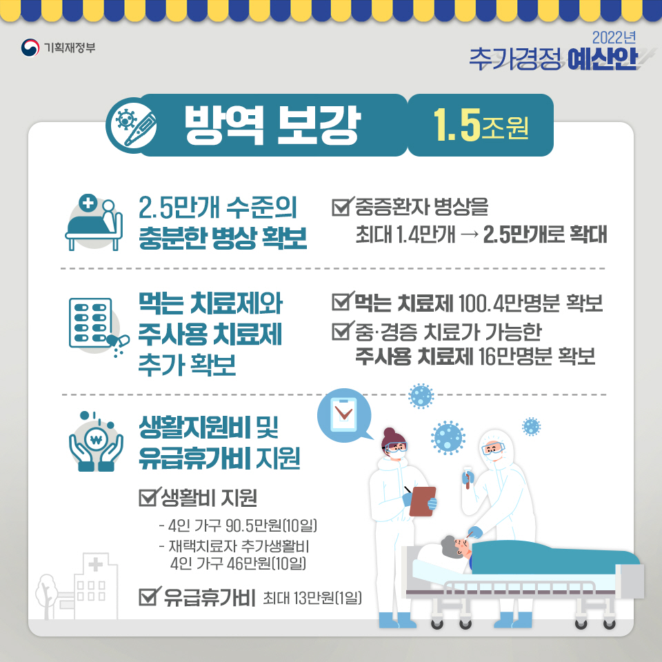 2022년 추가경정예산안 5}