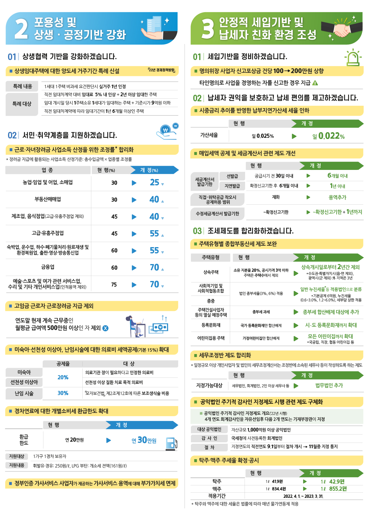 2022년 시행되는 개정 세법 시행령-2,3 1}