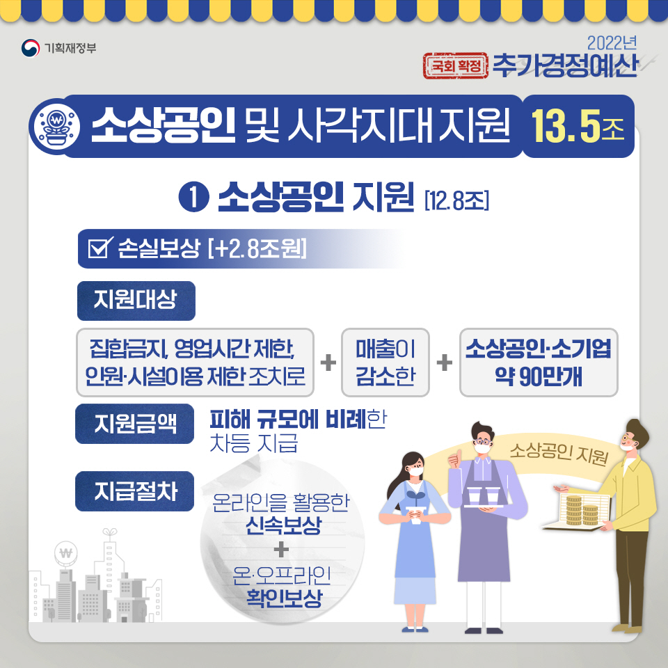 2022 추가경정예산 국회 확정 4}