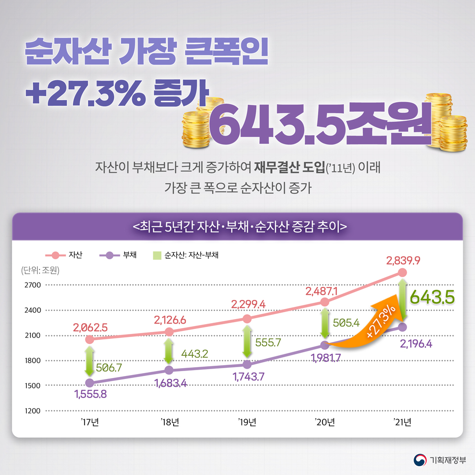 2021 회계연도 국가결산 4}