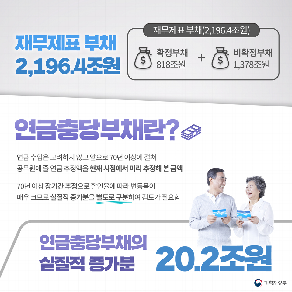 2021 회계연도 국가결산 5}