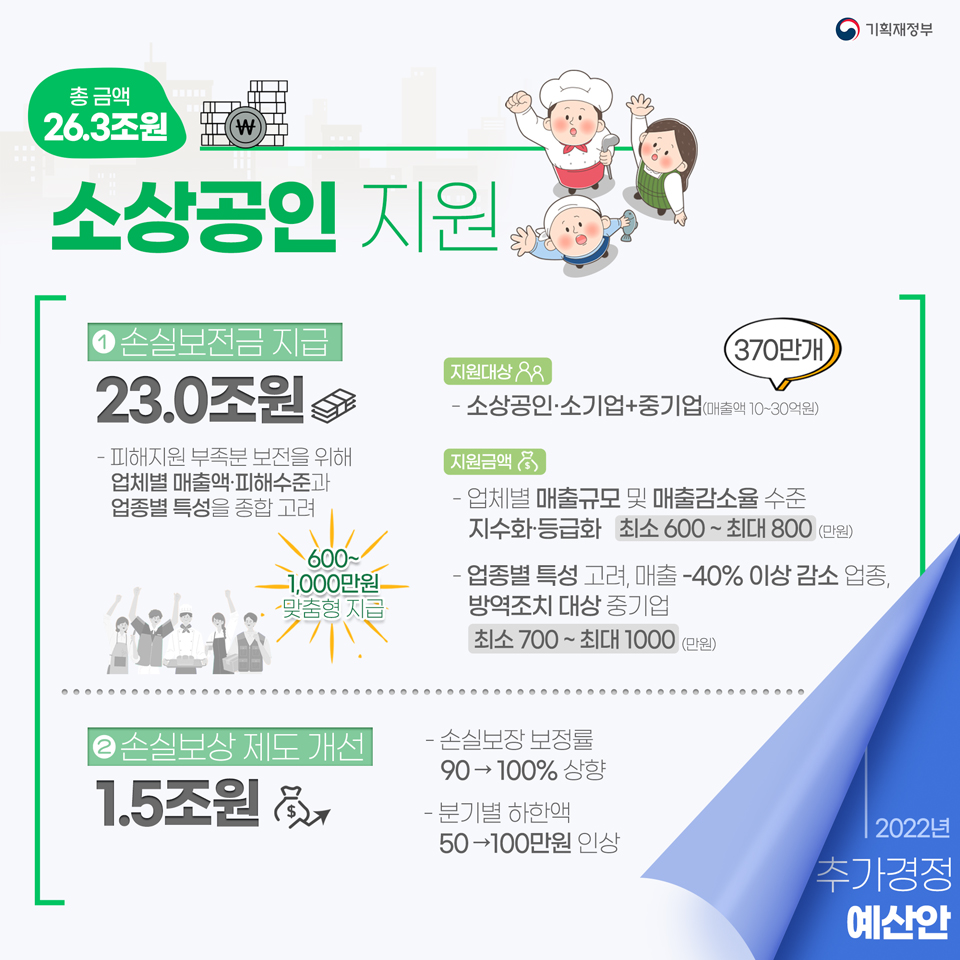 2022년 제2회 추가경정예산안 3}