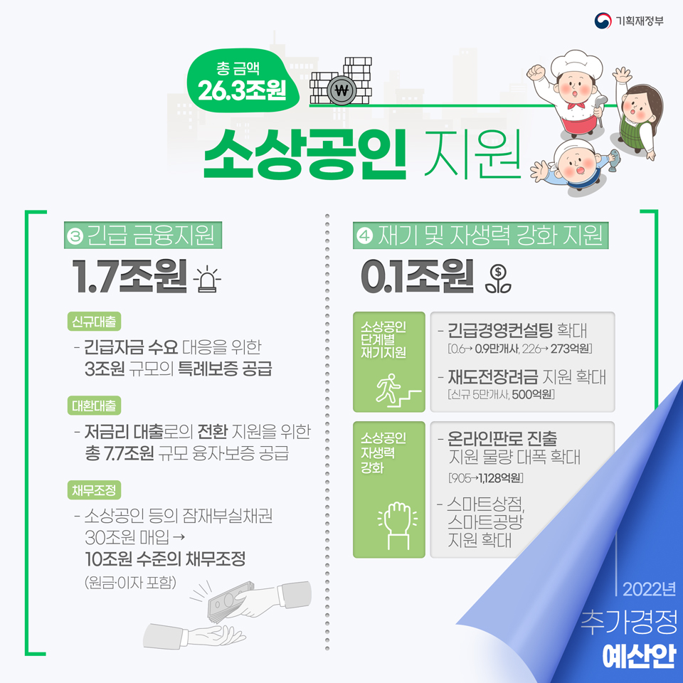 2022년 제2회 추가경정예산안 4}