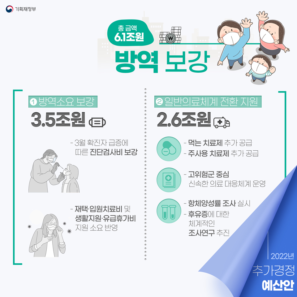 2022년 제2회 추가경정예산안 5}