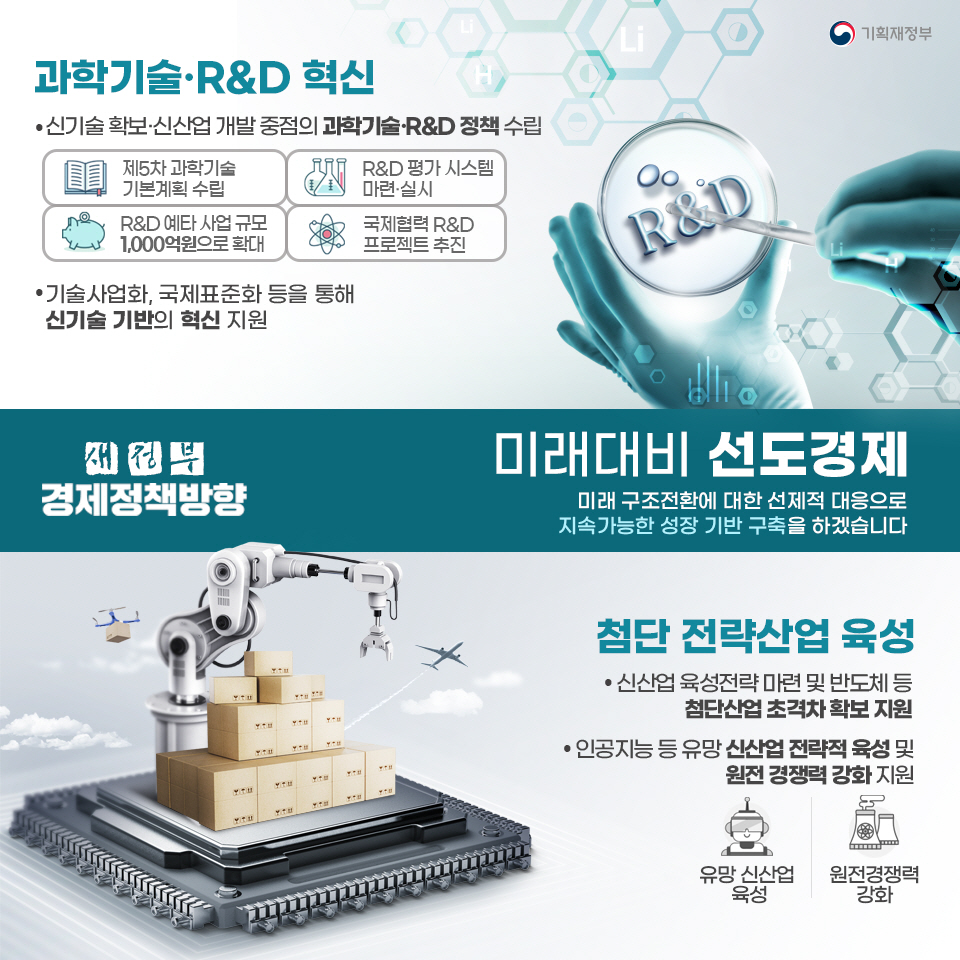 새정부 경제정책방향 6}