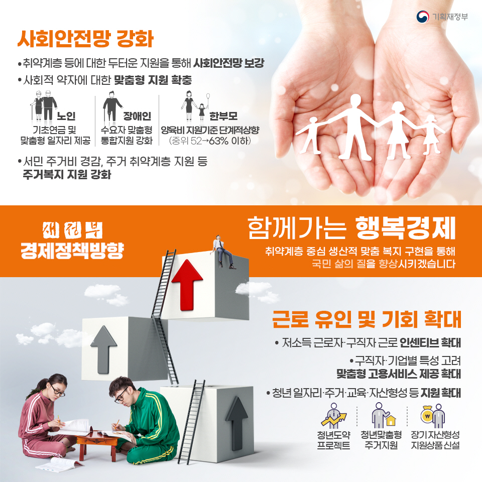 새정부 경제정책방향 8}