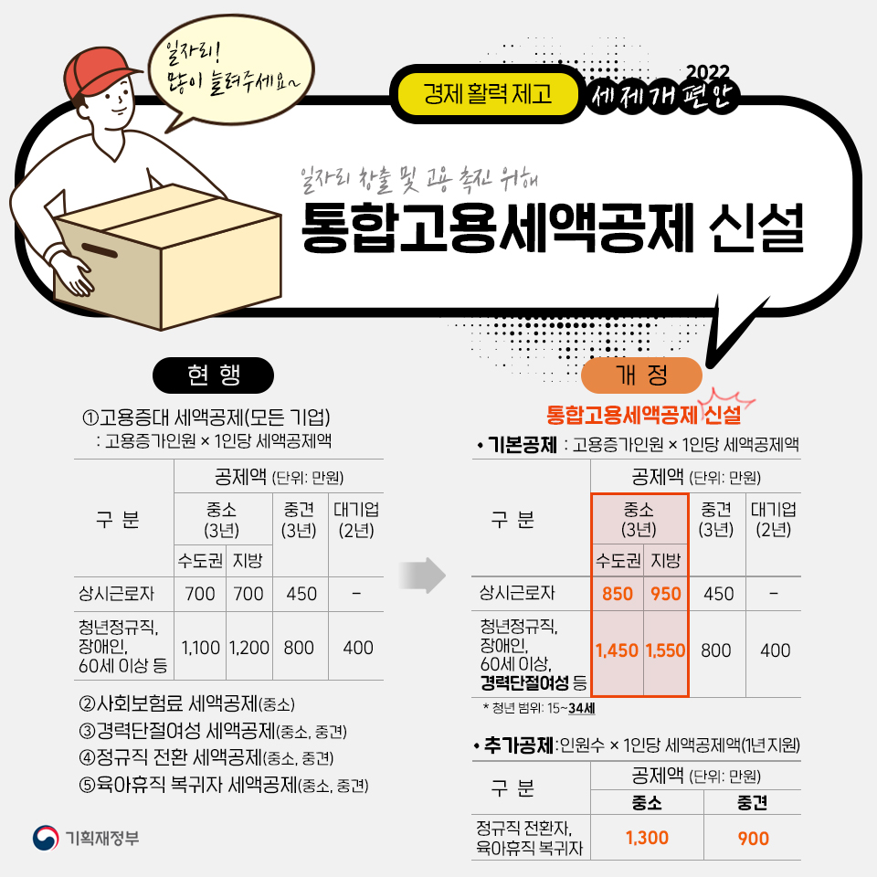 2022년 세제개편안 3}