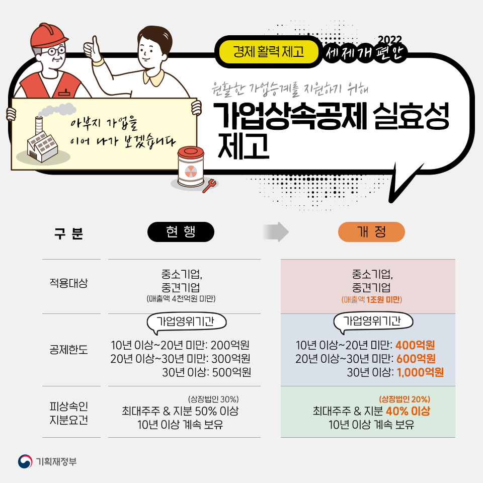 2022년 세제개편안 4}