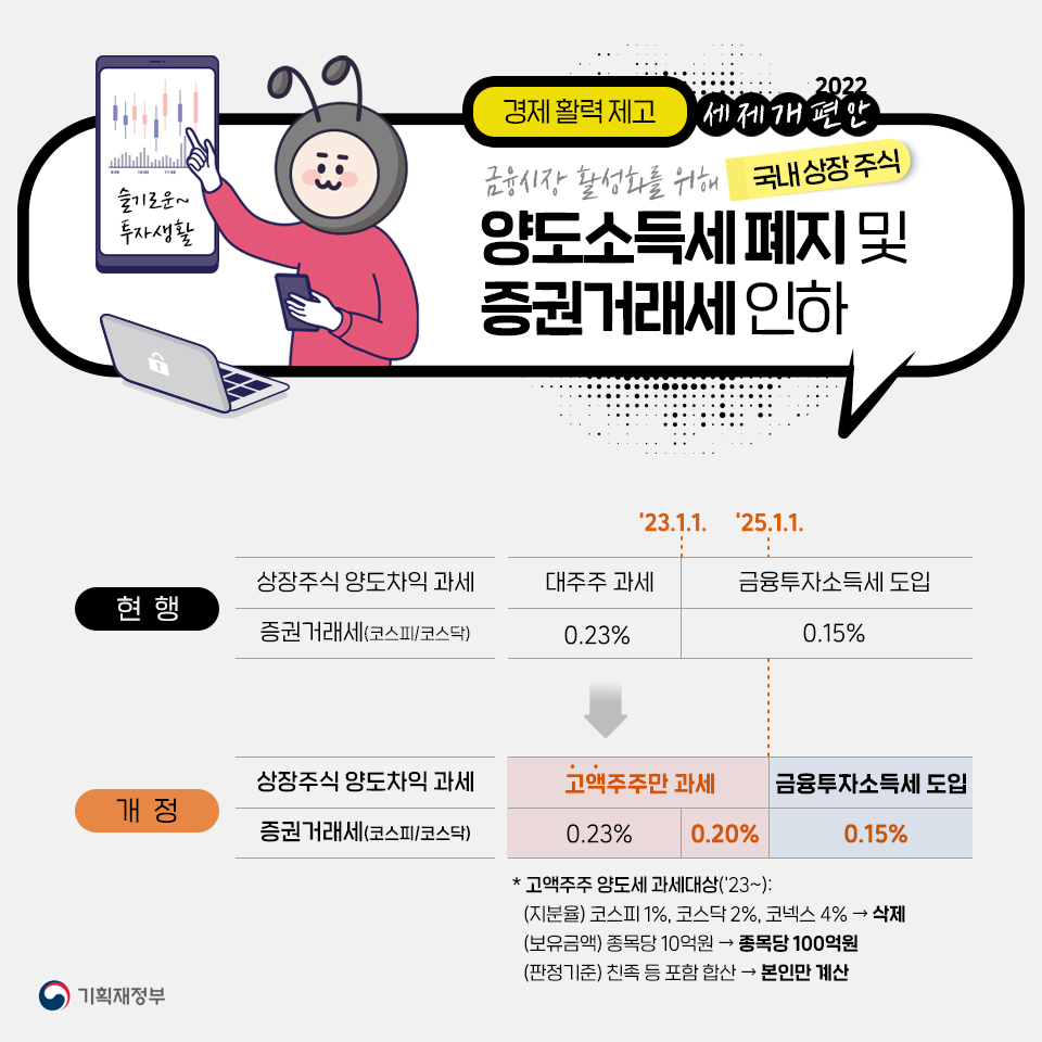 2022년 세제개편안 5}