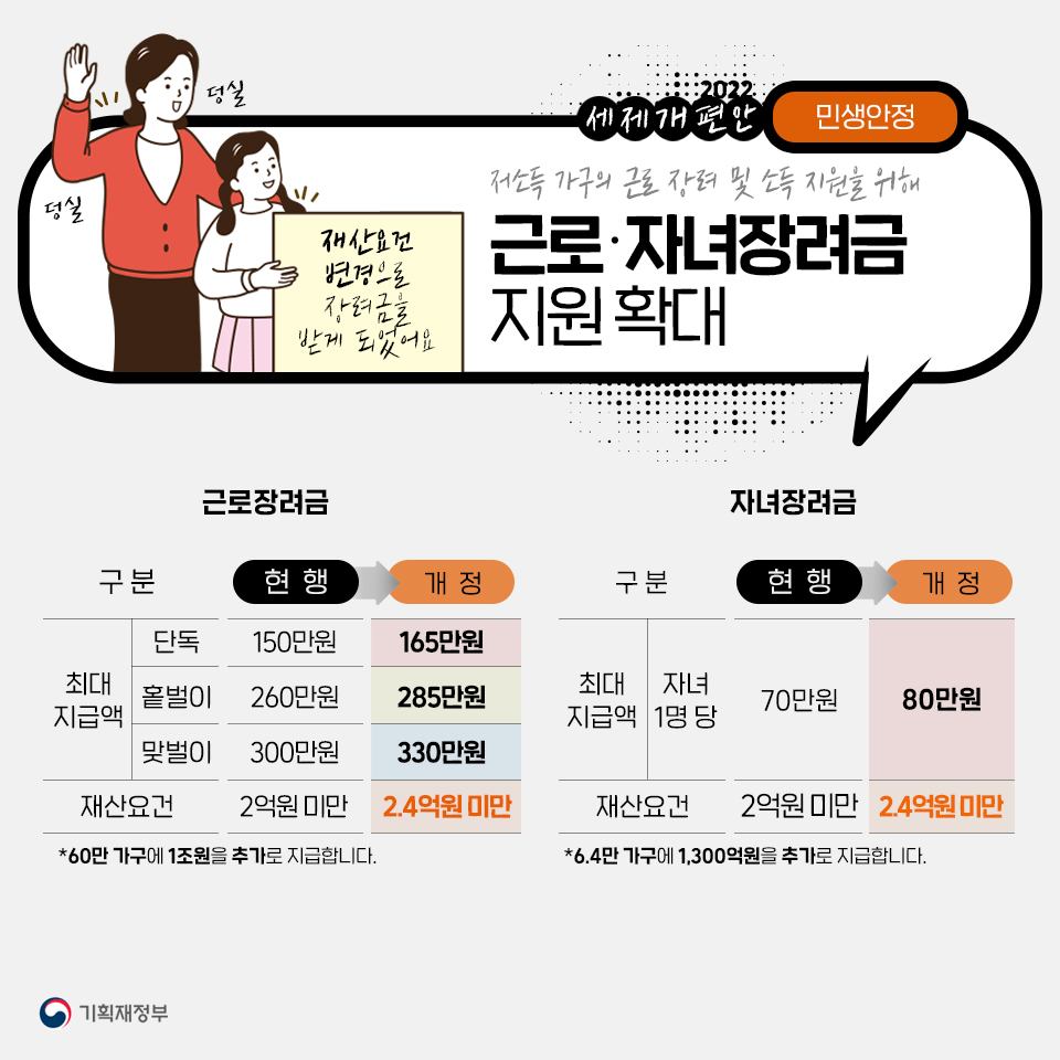 2022년 세제개편안 7}