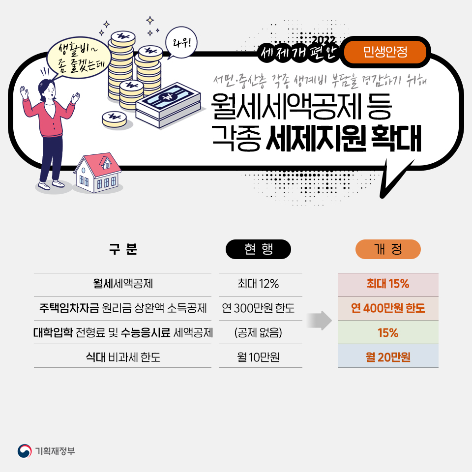 2022년 세제개편안 8}